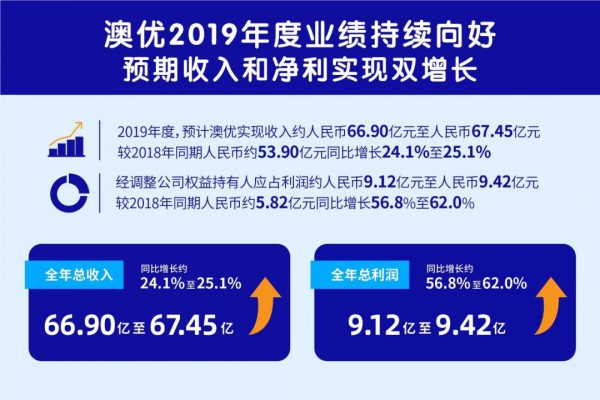 ăl2019ӯA棡ؐAL40%